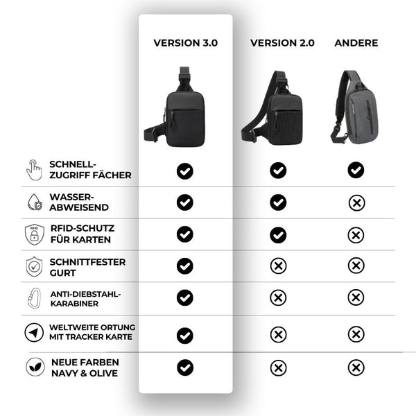 Essential Sling Bag 2.0