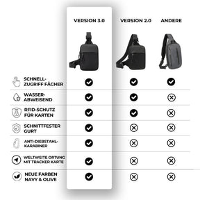 Essential Sling Bag 2.0