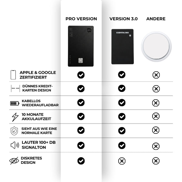 Tracker Karte Pro Apple & Android