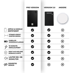 Tracker Card 3.0 Apple and Android