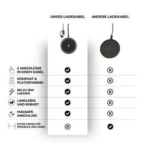 Induktives Ladekabel im Vergleich zu anderen Ladekabeln