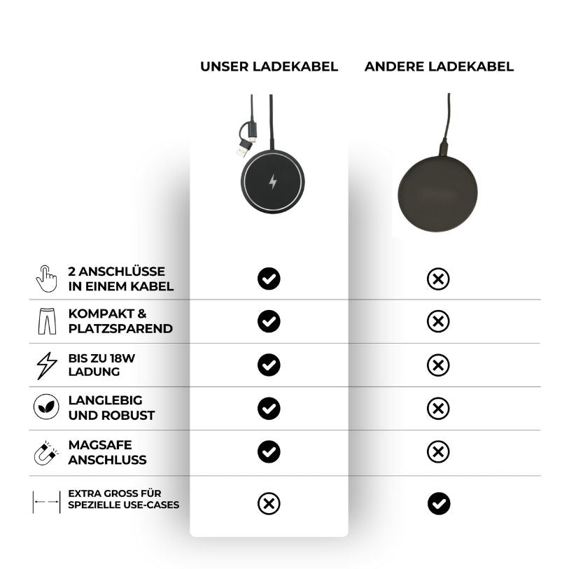 Induktives Ladekabel im Vergleich zu anderen Ladekabeln