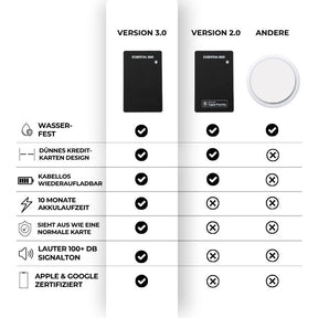 Tracker Karte 3.0 im Vergleich zu Version 2.0 und anderen Trackern