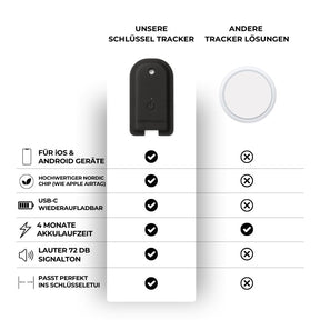 Schlüssel Tracker iOS & Android