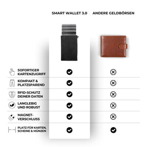 Smart Wallet 3.0