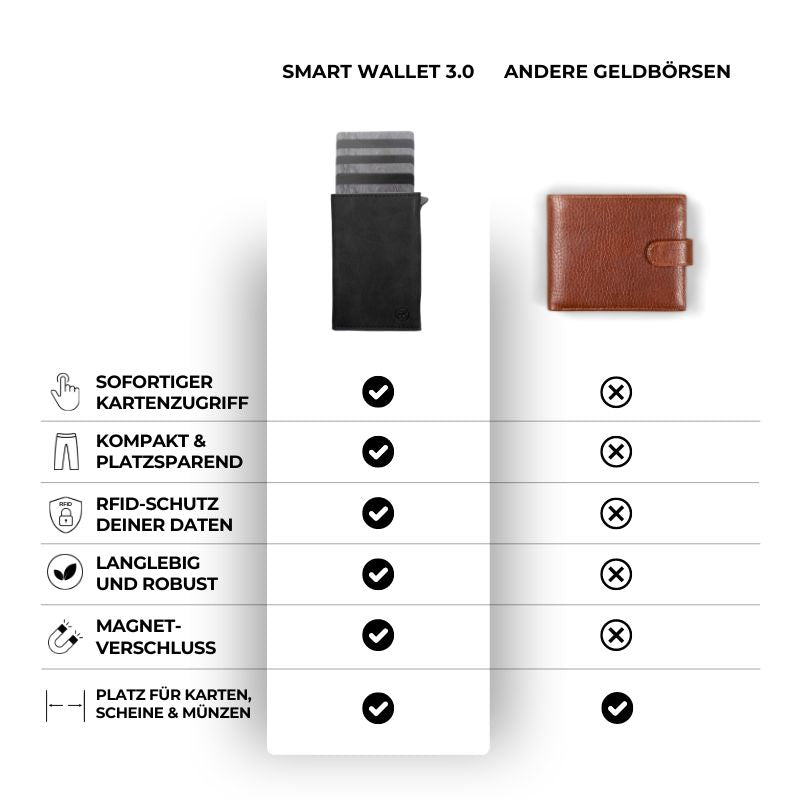 Smart Wallet 3.0