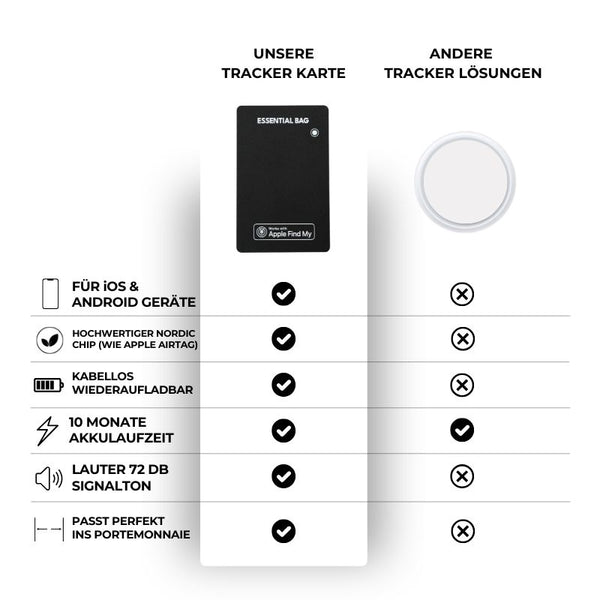Tracker Karte 3.0  Apple & Android