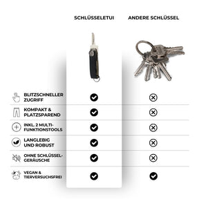 Key case