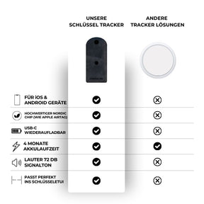 Schlüssel Tracker iOS & Android