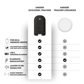 Schlüssel Tracker 3.0 iOS & Android