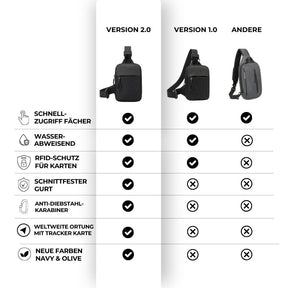 Essential Sling Bag 2.0