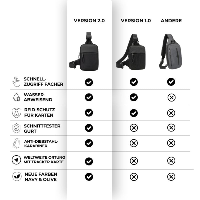 Essential Sling Bag 2.0