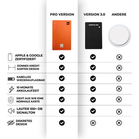 Tracker Card 3.0 Apple and Android