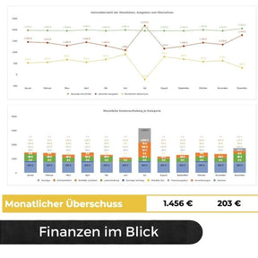 Digitaler Budget-Planer